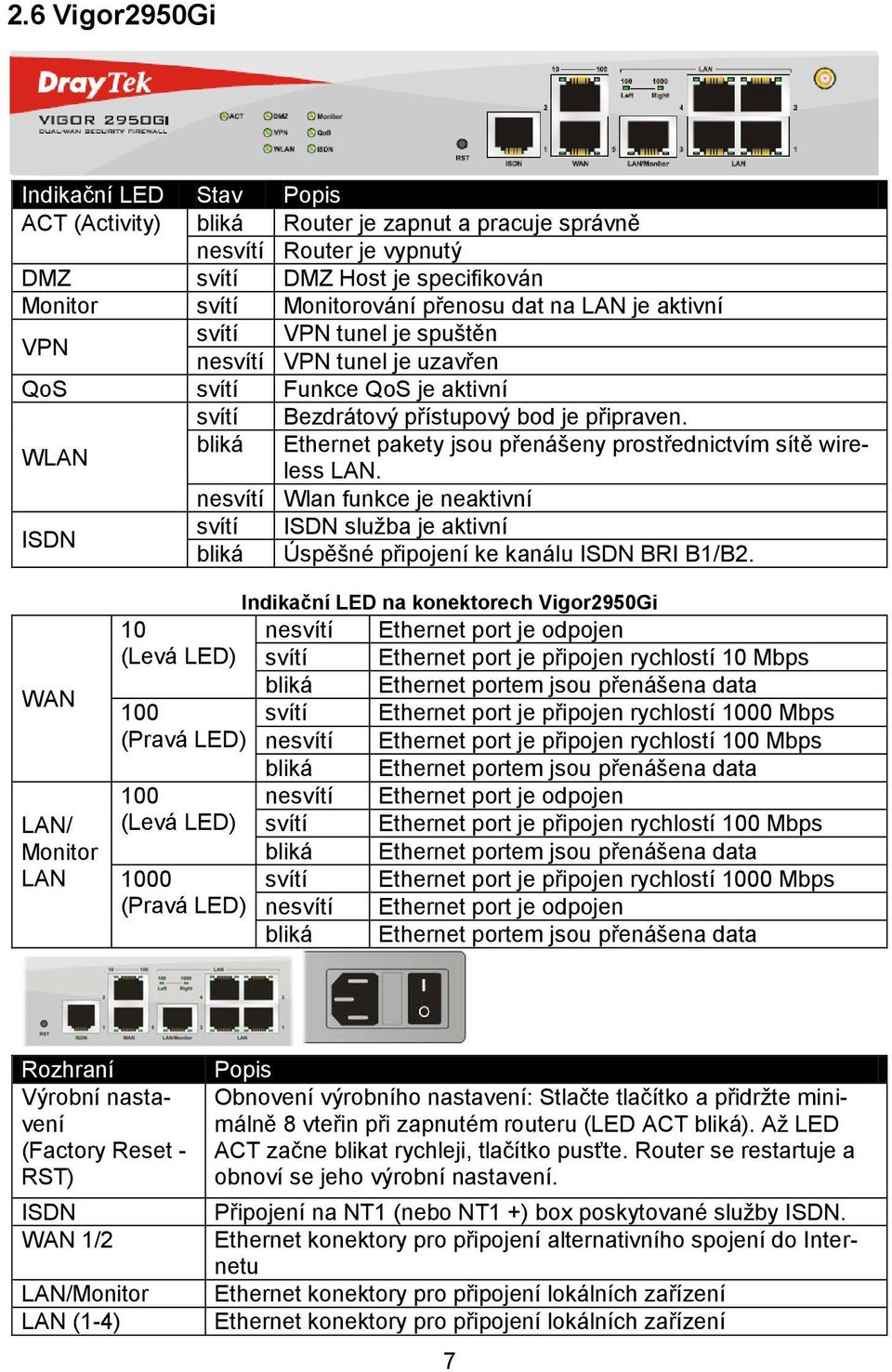 Ethernet pakety jsou přenášeny prostřednictvím sítě wireless LAN. nesvítí Wlan funkce je neaktivní svítí ISDN služba je aktivní bliká Úspěšné připojení ke kanálu ISDN BRI B1/B2.