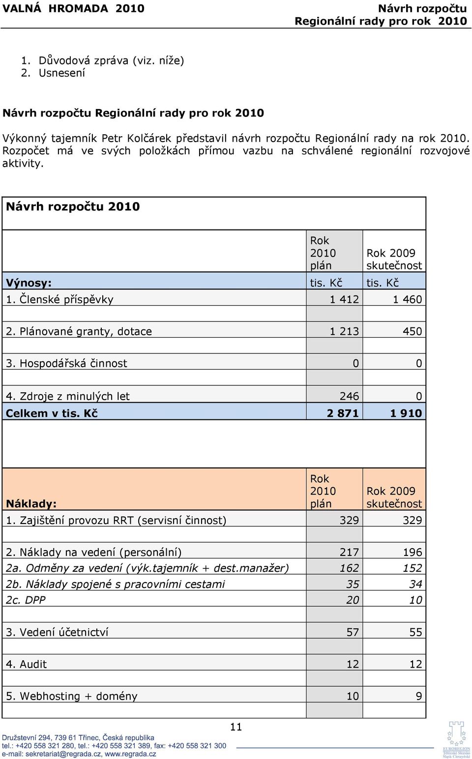 Rozpočet má ve svých položkách přímou vazbu na schválené regionální rozvojové aktivity. Návrh rozpočtu 2010 Rok 2010 plán Rok 2009 skutečnost Výnosy: tis. Kč tis. Kč 1.