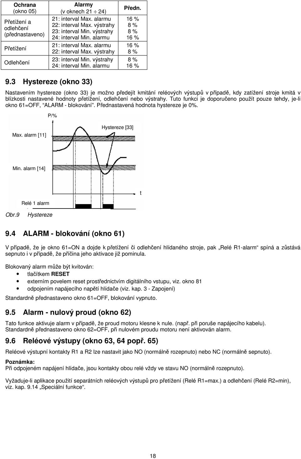 3 Hystereze (okno 33) Nastavením hystereze (okno 33) je možno předejít kmitání reléových výstupů v případě, kdy zatížení stroje kmitá v blízkosti nastavené hodnoty přetížení, odlehčení nebo výstrahy.