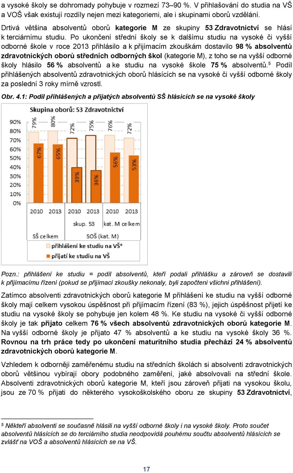 Po ukončení střední školy se k dalšímu studiu na vysoké či vyšší odborné škole v roce 2013 přihlásilo a k přijímacím zkouškám dostavilo 98 % absolventů zdravotnických oborů středních odborných škol