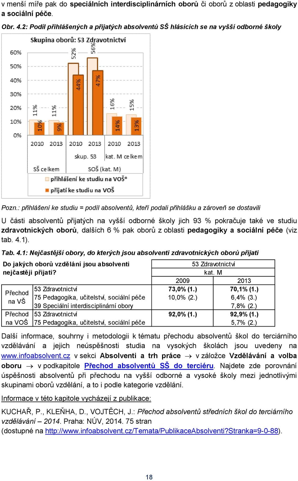 : přihlášení ke studiu = podíl absolventů, kteří podali přihlášku a zároveň se dostavili U části absolventů přijatých na vyšší odborné školy jich 93 % pokračuje také ve studiu zdravotnických oborů,