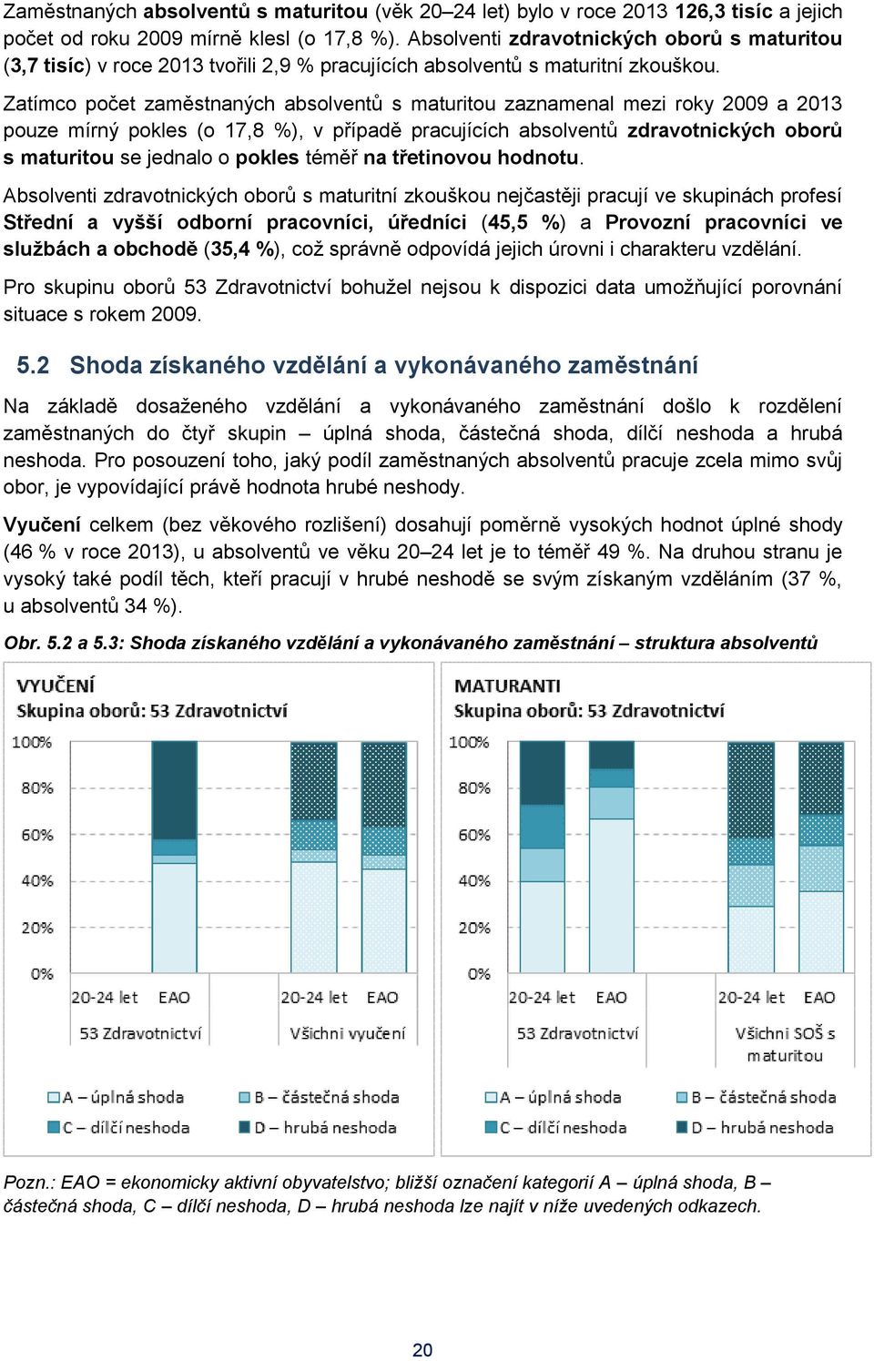 Zatímco počet zaměstnaných absolventů s maturitou zaznamenal mezi roky 2009 a 2013 pouze mírný pokles (o 17,8 %), v případě pracujících absolventů zdravotnických oborů s maturitou se jednalo o pokles