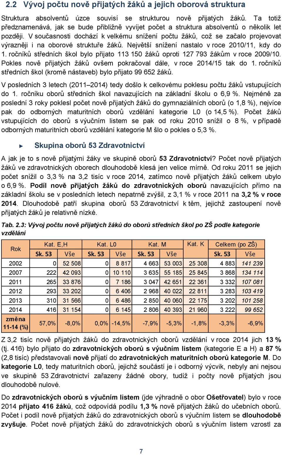 V současnosti dochází k velkému snížení počtu žáků, což se začalo projevovat výrazněji i na oborové struktuře žáků. Největší snížení nastalo v roce 2010/11, kdy do 1.