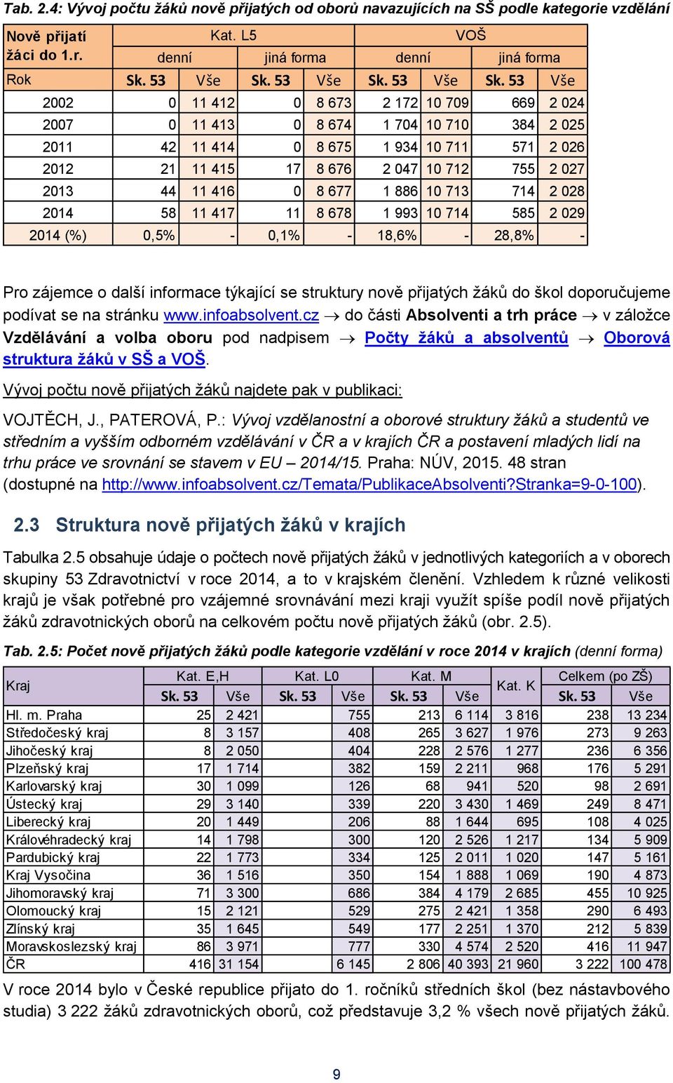 53 Vše 2002 0 11 412 0 8 673 2 172 10 709 669 2 024 2007 0 11 413 0 8 674 1 704 10 710 384 2 025 2011 42 11 414 0 8 675 1 934 10 711 571 2 026 2012 21 11 415 17 8 676 2 047 10 712 755 2 027 2013 44