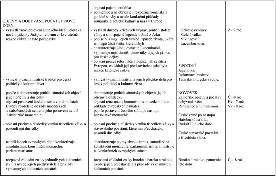 vysvětlí důvody křížových výprav, průběh stoleté války a s ní spojené legendy o Janě z Arku - popíše Vikingy, jejich vzhled, způsob života, ukáže na mapě části světa, které dobyli - charakterizuje