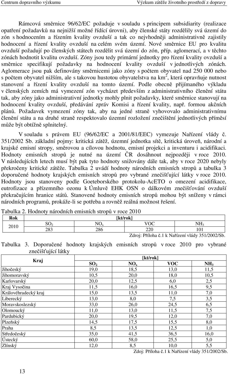 Nové směrnice EU pro kvalitu ovzduší požadují po členských státech rozdělit svá území do zón, příp. aglomerací, a v těchto zónách hodnotit kvalitu ovzduší.