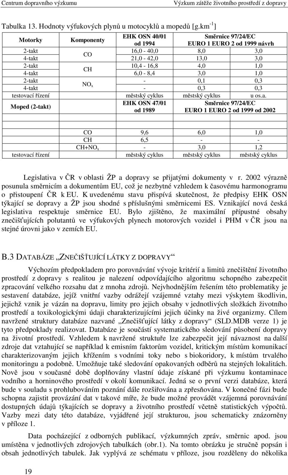 2-takt - 0,1 0,3 NO 4-takt x - 0,3 0,3 testovací řízení městský cyklus městský cyklus u os.a. EHK OSN 47/01 Směrnice 97/24/EC Moped (2-takt) od 1989 EURO 1 EURO 2 od 1999 od 2002 CO 9,6 6,0 1,0 CH