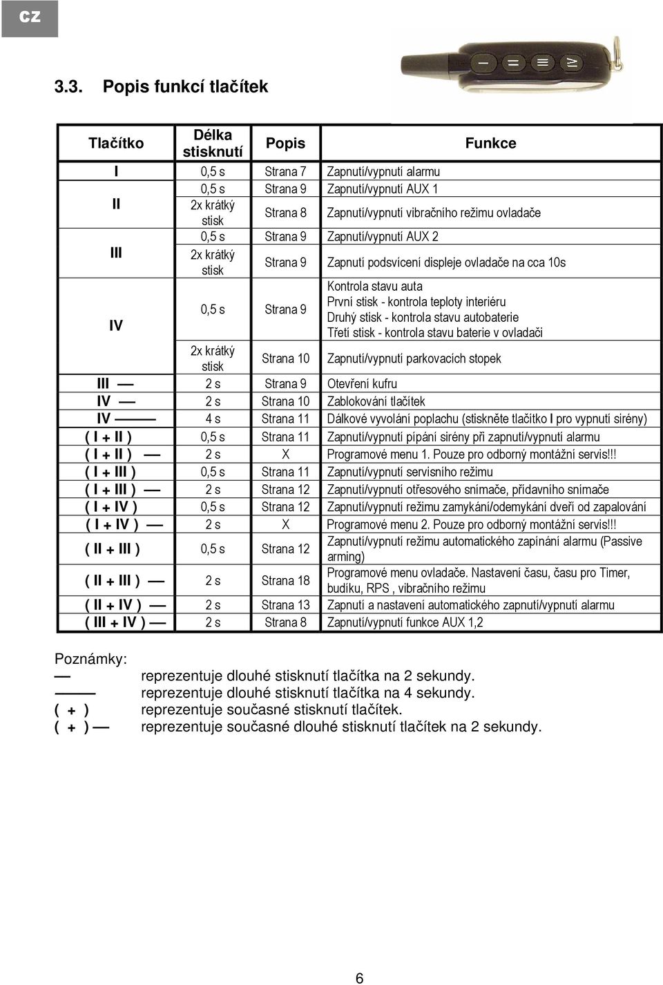 Strana 9 Druhý stisk - kontrola stavu autobaterie IV Třetí stisk - kontrola stavu baterie v ovladači 2x krátký stisk Strana 10 Zapnutí/vypnutí parkovacích stopek III 2 s Strana 9 Otevření kufru IV 2