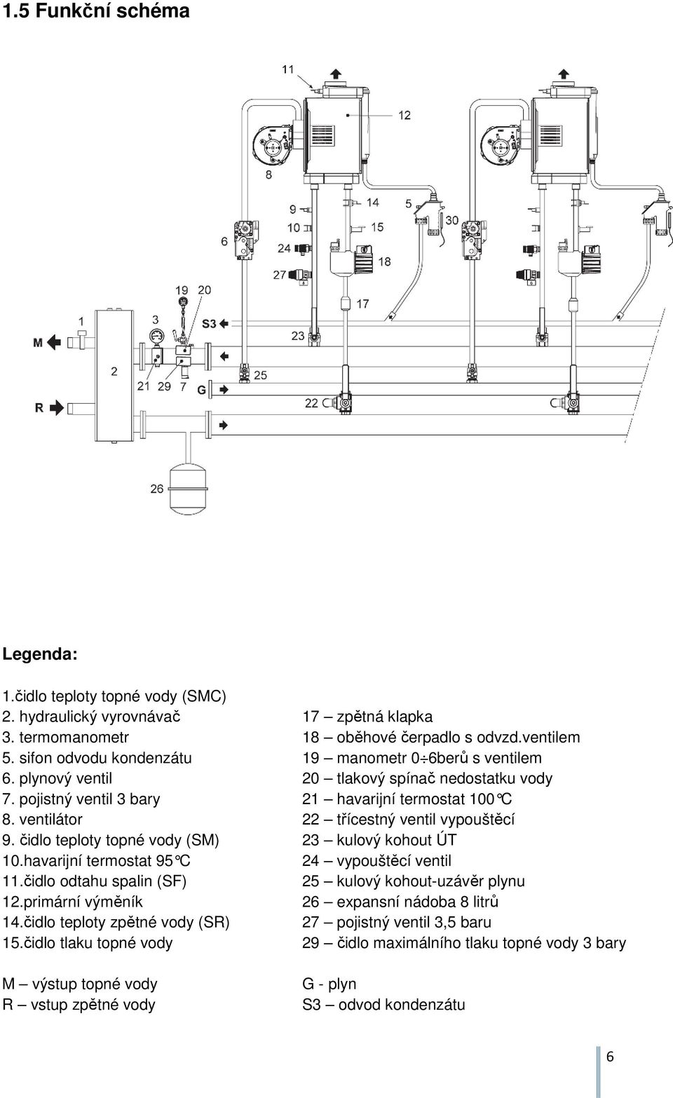 ventilátor 22 třícestný ventil vypouštěcí 9. čidlo teploty topné vody (SM) 23 kulový kohout ÚT 10.havarijní termostat 95 C 24 vypouštěcí ventil 11.