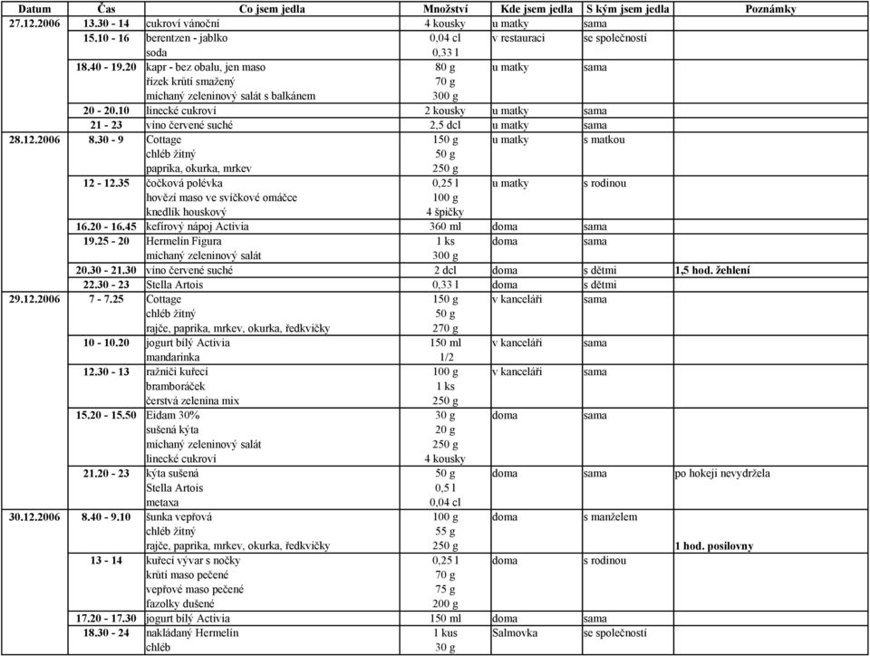 30-9 Cottage 1 u matky s matkou žitný paprika, okurka, mrkev 12-12.35 čočková polévka 0,25 l u matky s rodinou hovězí maso ve svíčkové omáčce knedlík houskový 4 špičky 16.20-16.
