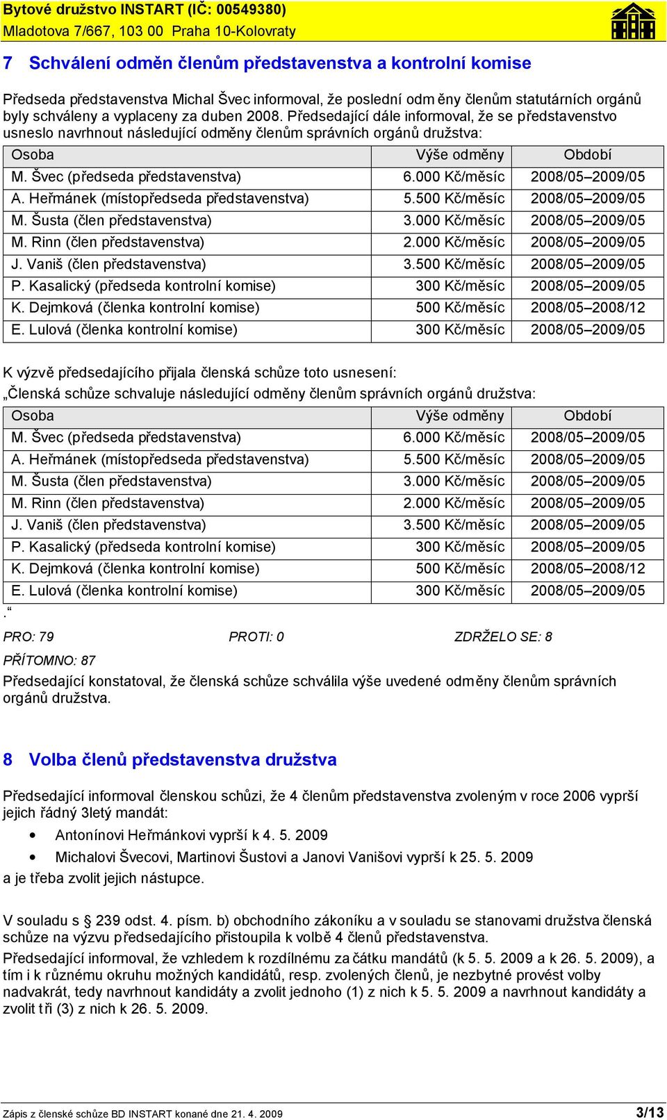 000 Kč/měsíc 2008/05 2009/05 A. Heřmánek (místopředseda představenstva) 5.500 Kč/měsíc 2008/05 2009/05 M. Šusta (člen představenstva) 3.000 Kč/měsíc 2008/05 2009/05 M. Rinn (člen představenstva) 2.