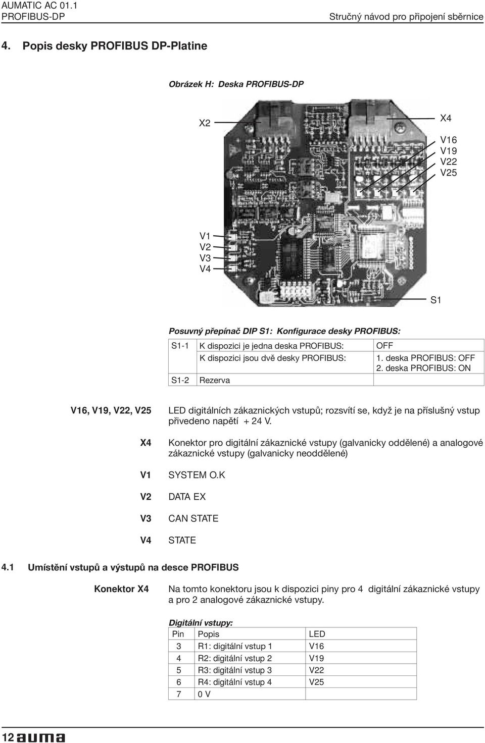 jsou dvě desky PROFIBUS: 1. deska PROFIBUS: OFF 2.
