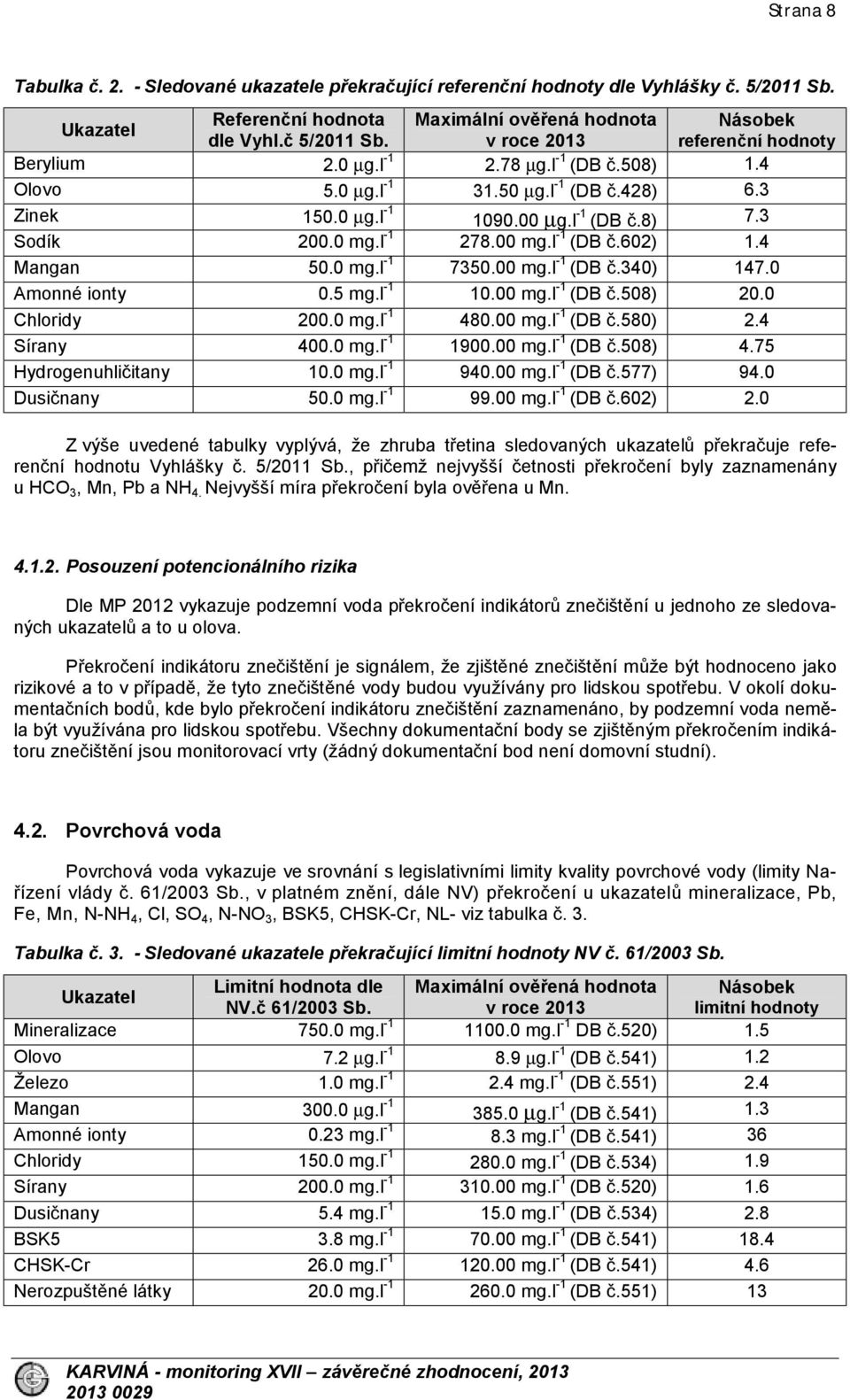 00 mg.l -1 (DB č.602) 1.4 Mangan 50.0 mg.l -1 7350.00 mg.l -1 (DB č.340) 147.0 Amonné ionty 0.5 mg.l -1 10.00 mg.l -1 (DB č.508) 20.0 Chloridy 200.0 mg.l -1 480.00 mg.l -1 (DB č.580) 2.4 Sírany 400.