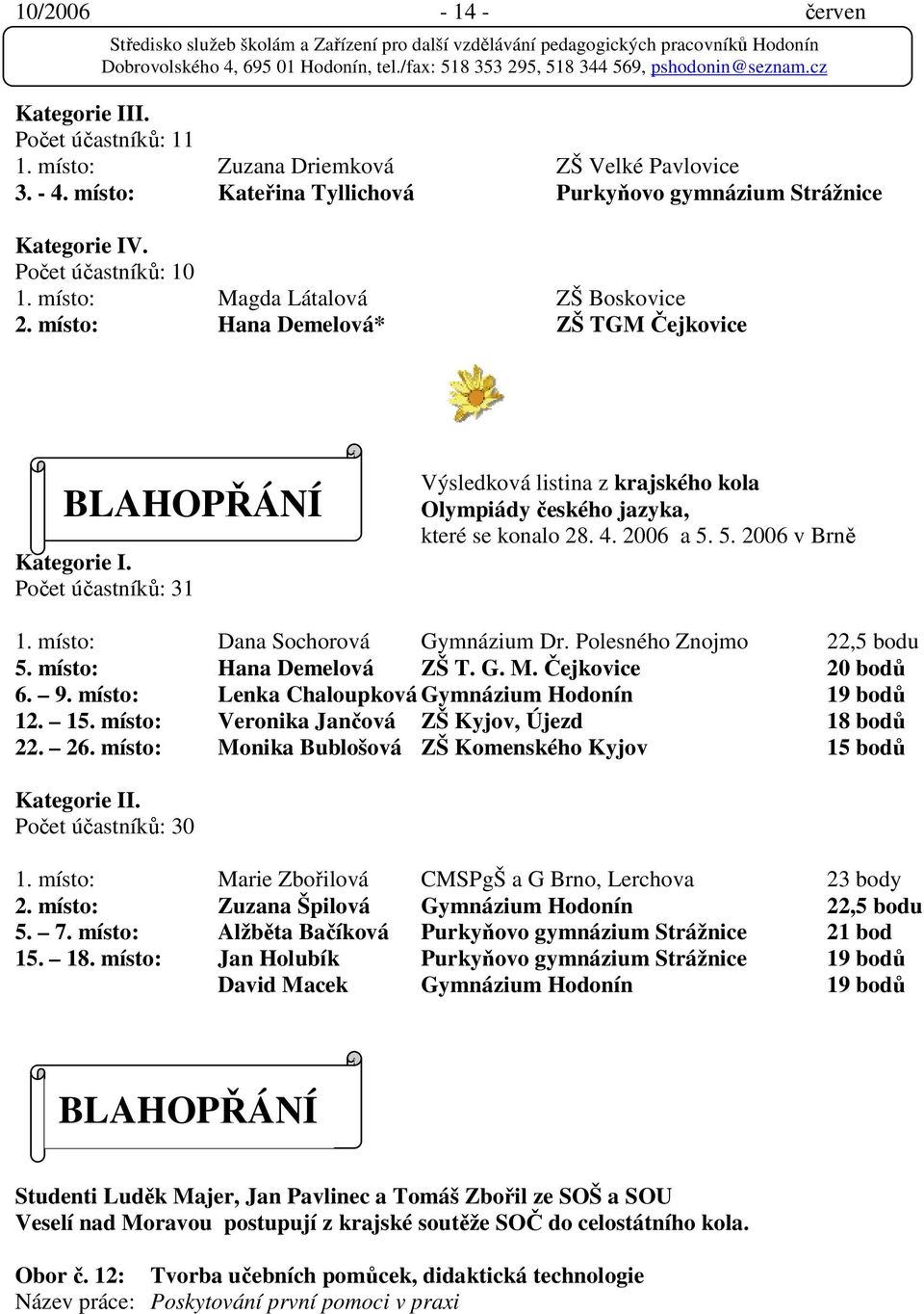 Počet účastníků: 31 Výsledková listina z krajského kola Olympiády českého jazyka, které se konalo 28. 4. 2006 a 5. 5. 2006 v Brně 1. místo: Dana Sochorová Gymnázium Dr. Polesného Znojmo 22,5 bodu 5.