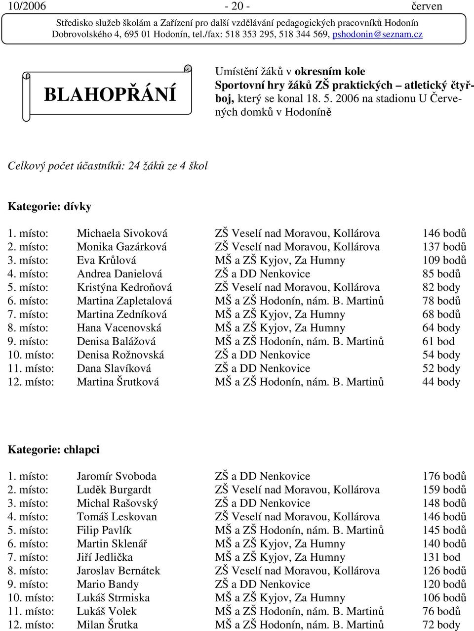 místo: Monika Gazárková ZŠ Veselí nad Moravou, Kollárova 137 bodů 3. místo: Eva Krůlová MŠ a ZŠ Kyjov, Za Humny 109 bodů 4. místo: Andrea Danielová ZŠ a DD Nenkovice 85 bodů 5.