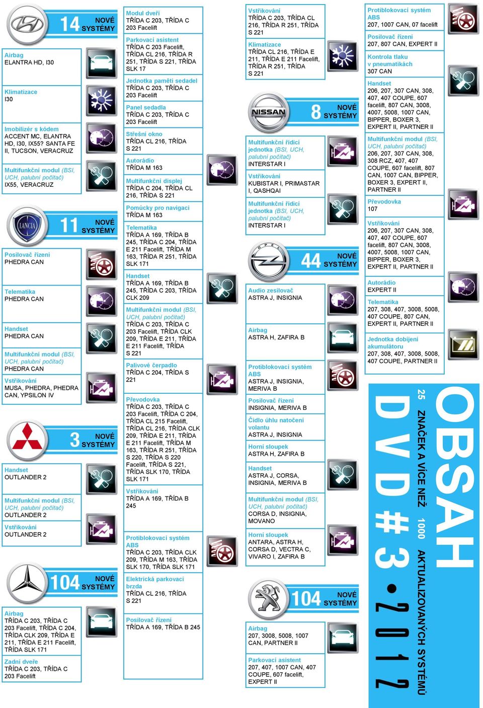 dveře 203 Modul dveří 203 TŘÍDA C 203, TŘÍDA CL 216, TŘÍDA R 251, TŘÍDA, TŘÍDA SLK 17 Jednotka paměti sedadel 203 Panel sedadla 203 Střešní okno TŘÍDA CL 216, TŘÍDA TŘÍDA M 163 TŘÍDA C 204, TŘÍDA CL