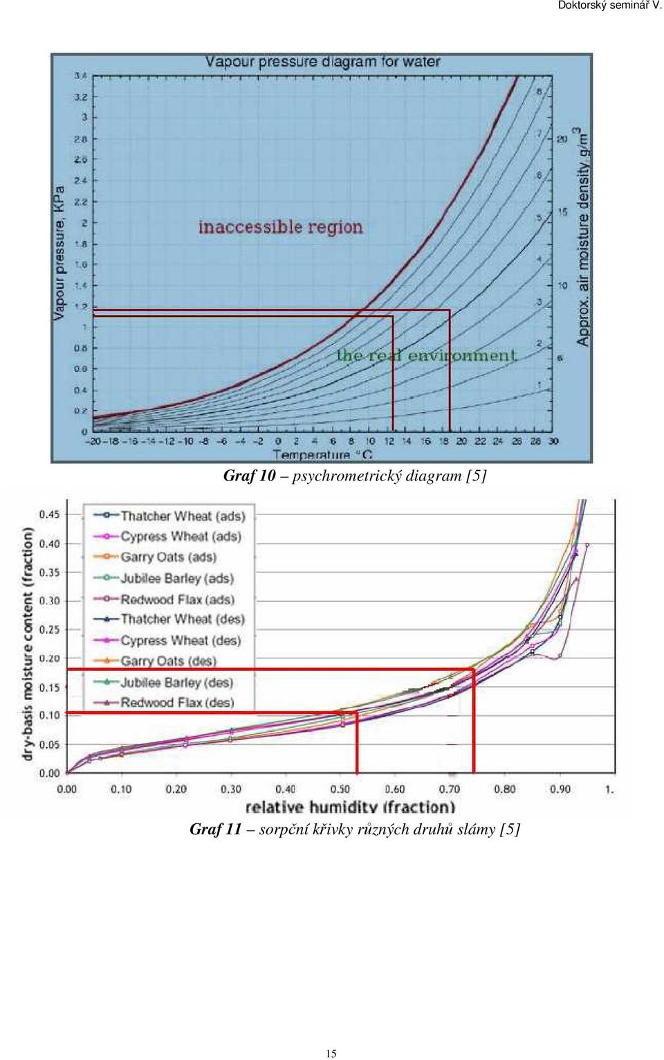 diagram [5] Graf 11