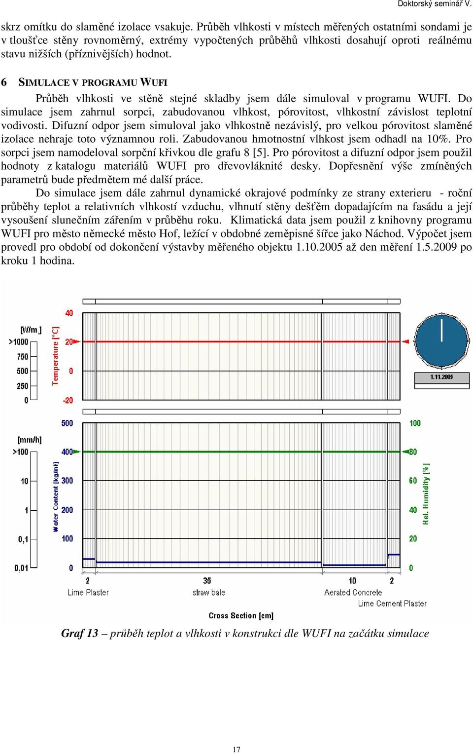 6 SIMULACE V PROGRAMU WUFI Průběh vlhkosti ve stěně stejné skladby jsem dále simuloval v programu WUFI.