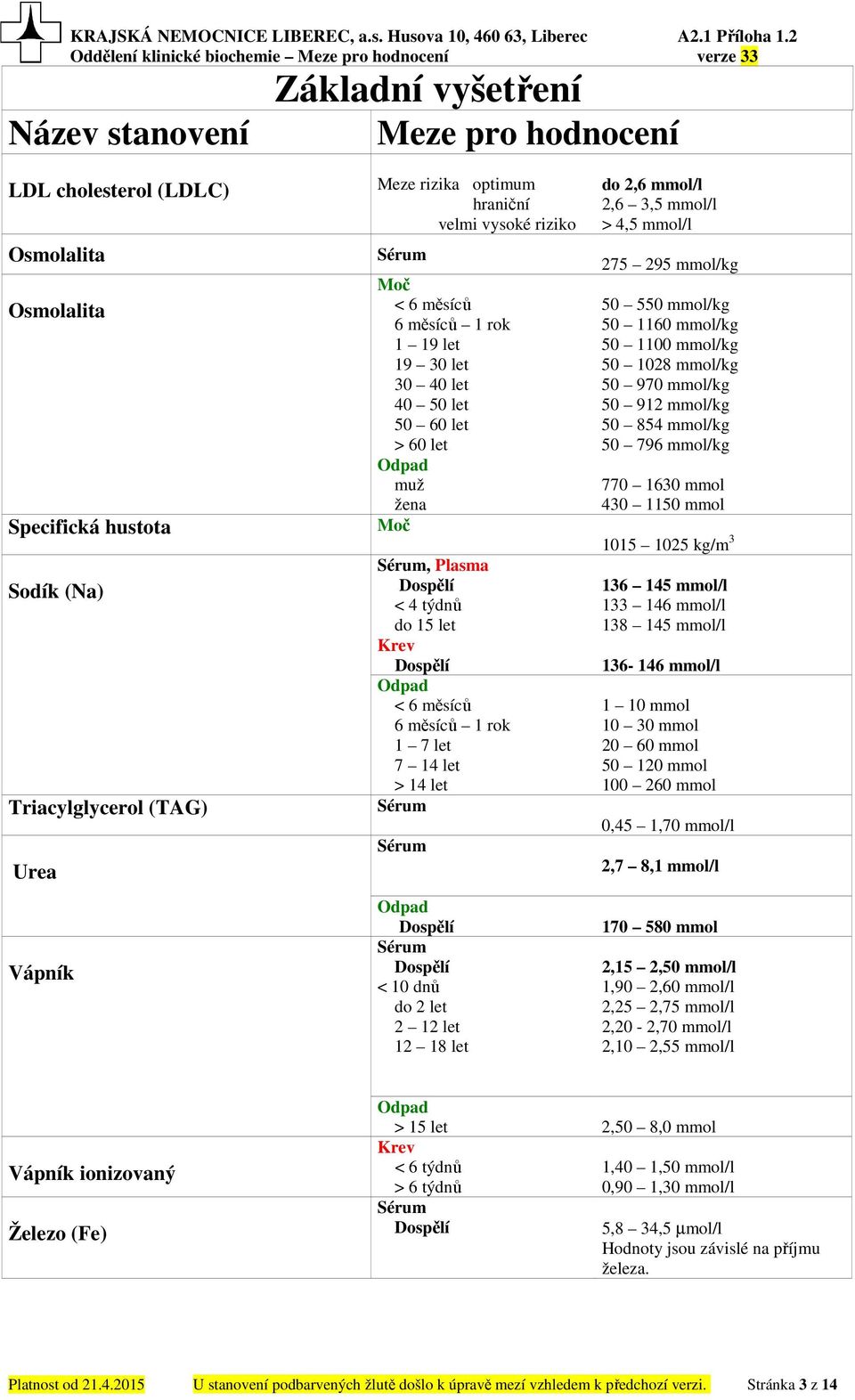 dnů do 2 let 2 12 let 12 18 let do 2,6 mmol/l 2,6 3,5 mmol/l > 4,5 mmol/l 275 295 mmol/kg 50 550 mmol/kg 50 1160 mmol/kg 50 1100 mmol/kg 50 1028 mmol/kg 50 970 mmol/kg 50 912 mmol/kg 50 854 mmol/kg