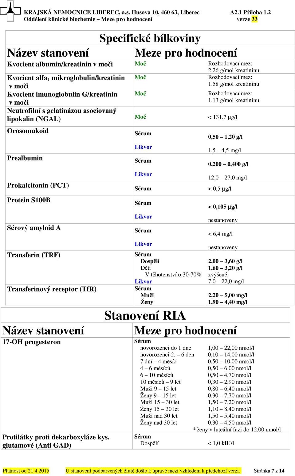 7 µg/l Orosomukoid Prealbumin Prokalcitonin (PCT) Protein S100B Sérový amyloid A Transferin (TRF) Transferinový receptor (TfR) 17-OH progesteron Protilátky proti dekarboxyláze kys.