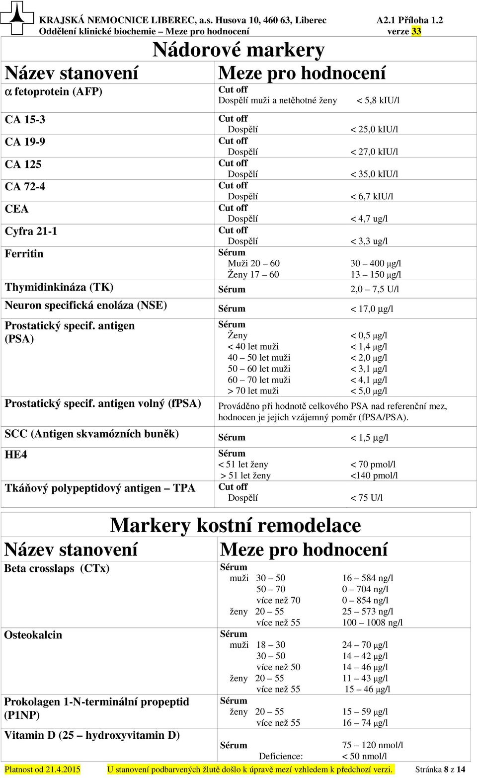 antigen (PSA) Prostatický specif.