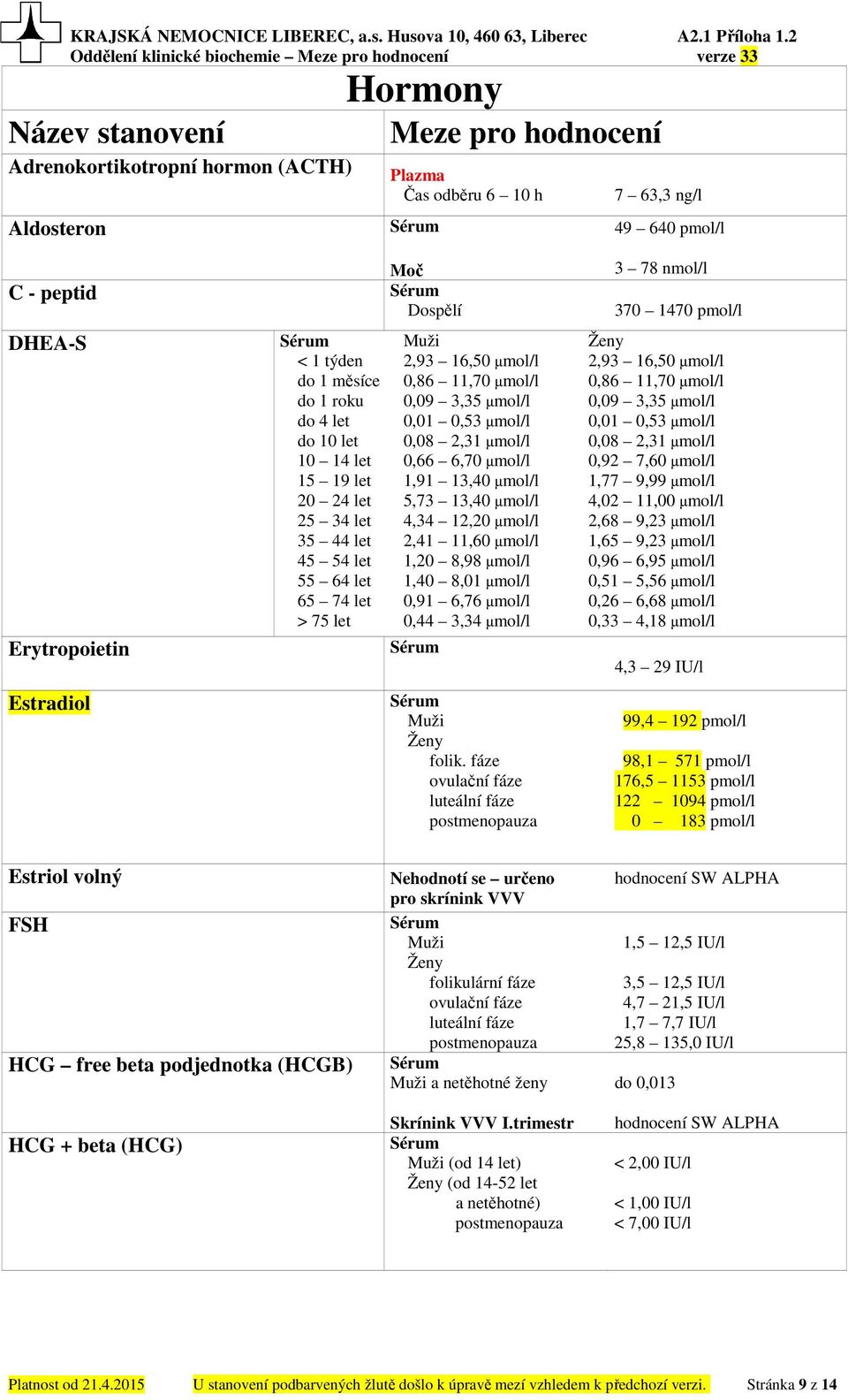 0,08 2,31 µmol/l 0,66 6,70 µmol/l 1,91 13,40 µmol/l 5,73 13,40 µmol/l 4,34 12,20 µmol/l 2,41 11,60 µmol/l 1,20 8,98 µmol/l 1,40 8,01 µmol/l 0,91 6,76 µmol/l 0,44 3,34 µmol/l folik.