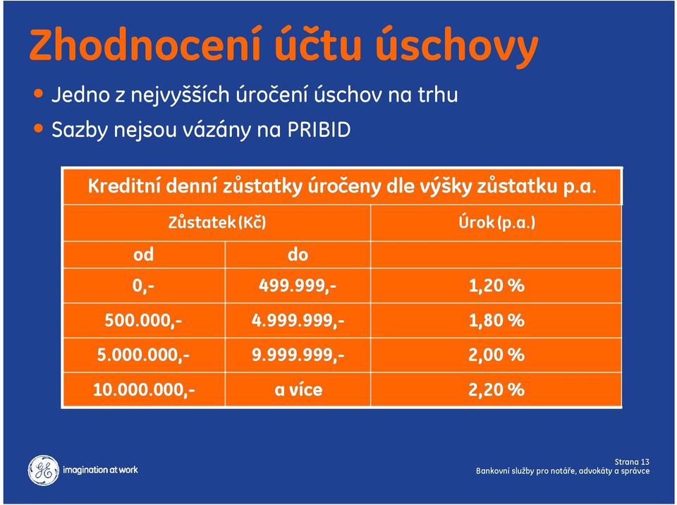 úschov na trhu Sazby