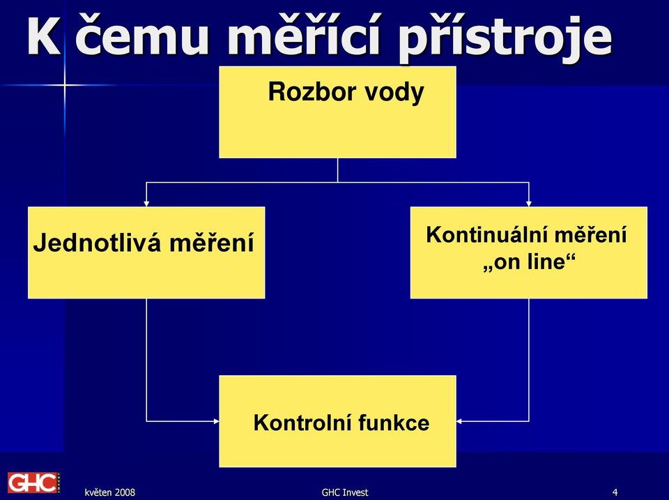 Kontinuální měření on line