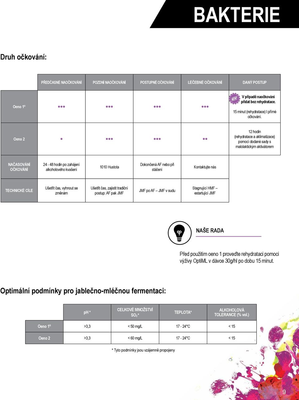 Oeno 2 12 hodin (rehydratace a aklimatizace) pomocí dodané sady s malolaktickým aktivátorem NAČASOVÁNÍ OČKOVÁNÍ 24-48 hodin po zahájení alkoholového kvašení 1010 Hustota Dokončená AF nebo při stáčení