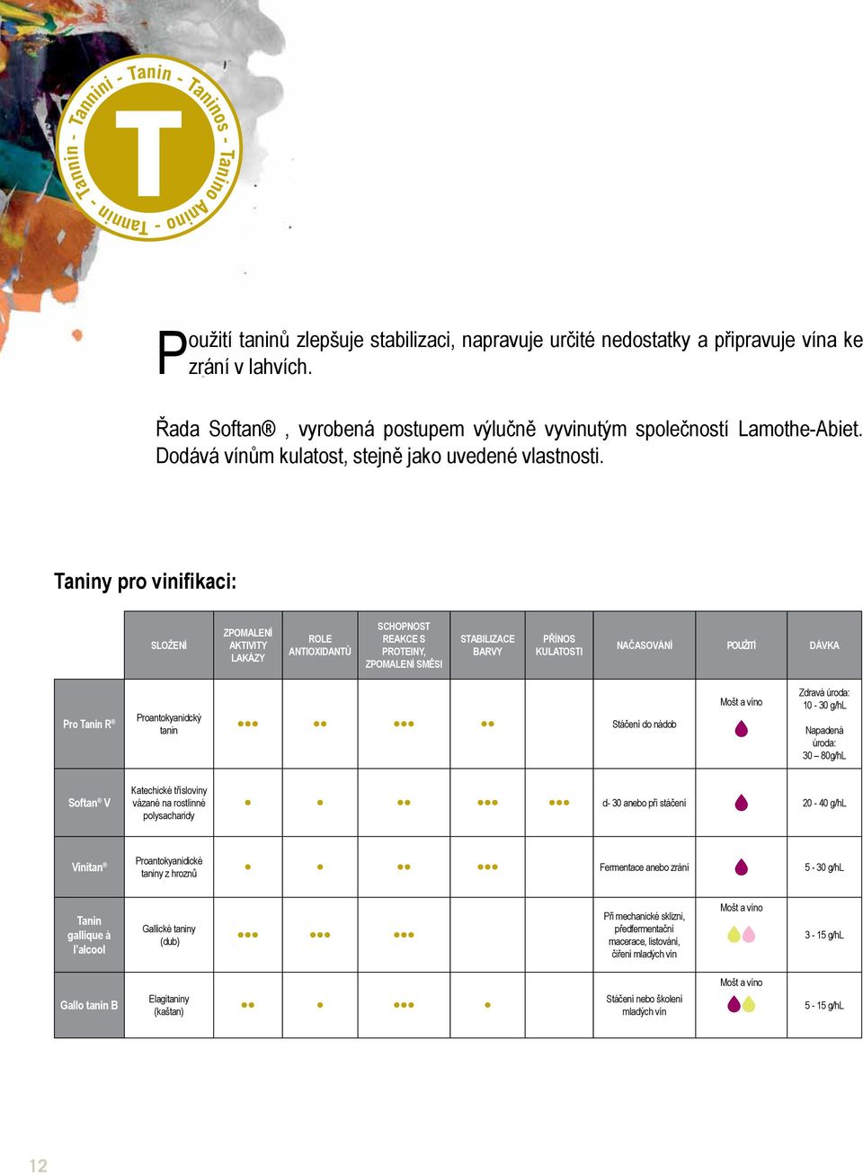 Taniny pro vinifikaci: SLOŽENÍ ZPOMALENÍ AKTIVITY LAKÁZY ROLE ANTIOXIDANTŮ SCHOPNOST REAKCE S PROTEINY, ZPOMALENÍ SMĚSI STABILIZACE BARVY PŘÍNOS KULATOSTI NAČASOVÁNÍ POUŽITÍ DÁVKA Pro Tanin R