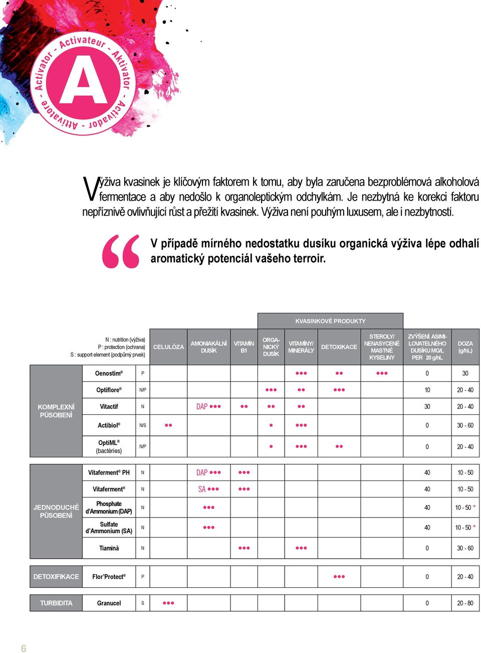 V případě mírného nedostatku dusíku organická výživa lépe odhalí aromatický potenciál vašeho terroir.