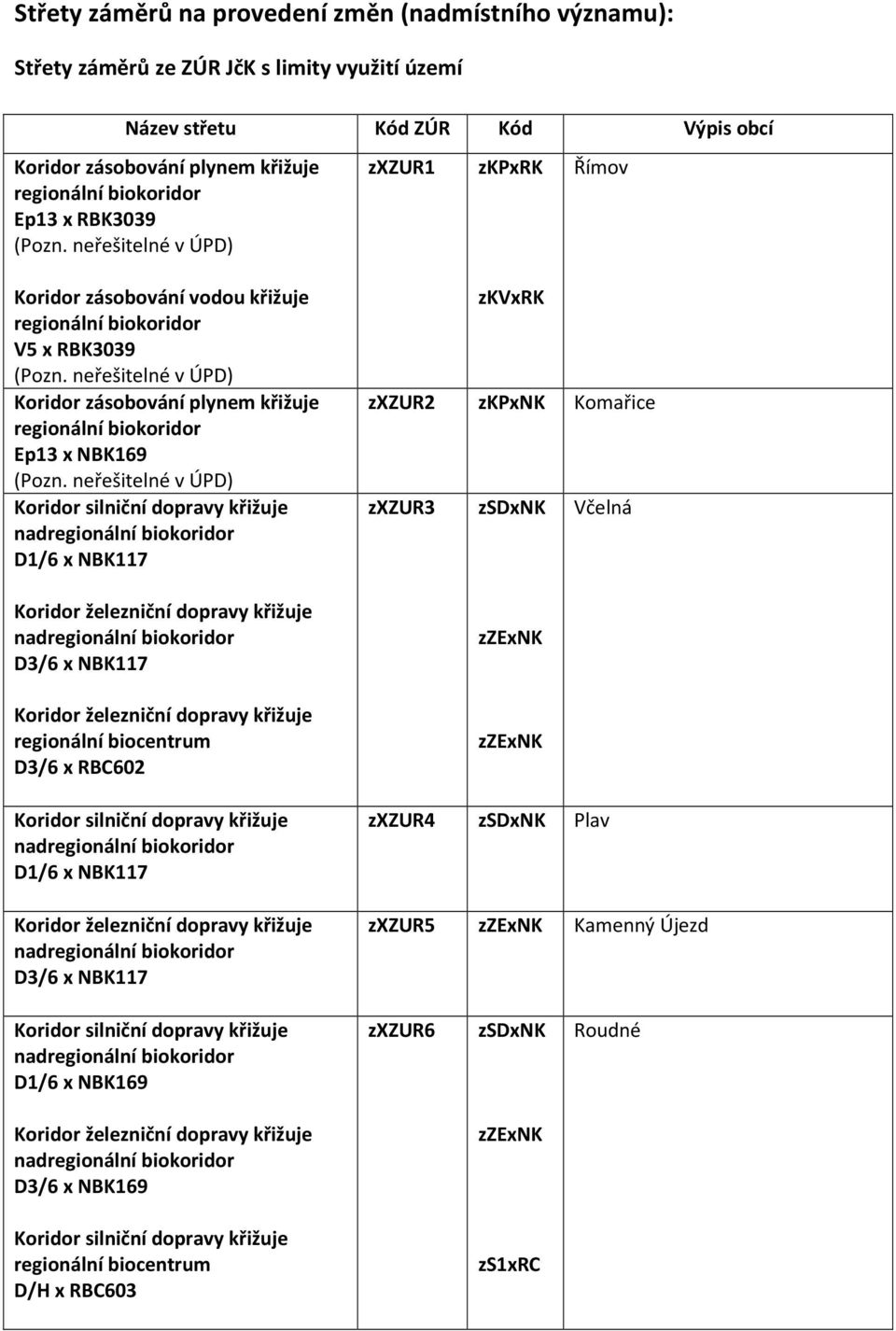 NBK169 D1/6 x NBK117 D3/6 x NBK117 regionální biocentrum D3/6 x RBC602 D1/6 x NBK117 D3/6 x NBK117 zxzur2 zxzur3 zxzur4 zxzur5 zkvxrk zkpxnk Komařice