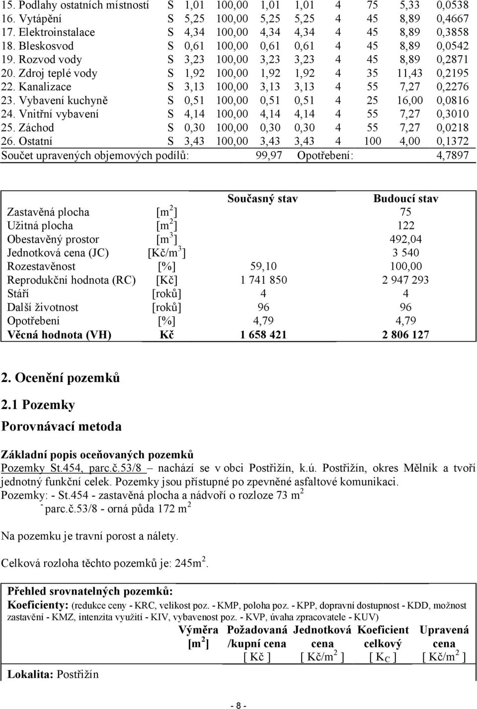 Kanalizace S 3,13 100,00 3,13 3,13 4 55 7,27 0,2276 23. Vybavení kuchyně S 0,51 100,00 0,51 0,51 4 25 16,00 0,0816 24. Vnitřní vybavení S 4,14 100,00 4,14 4,14 4 55 7,27 0,3010 25.