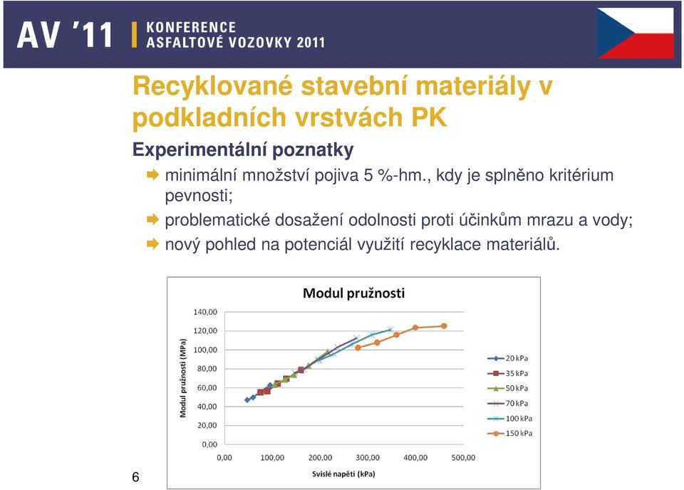 , kdy je splněno kritérium pevnosti; problematické dosažení