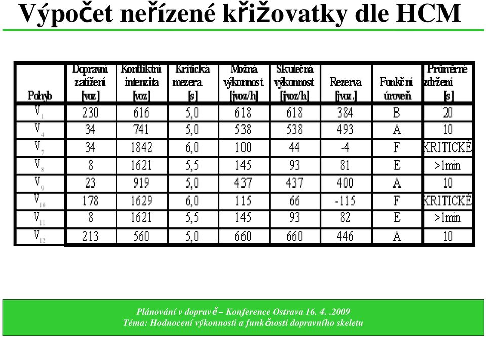 Plánování v dopravě