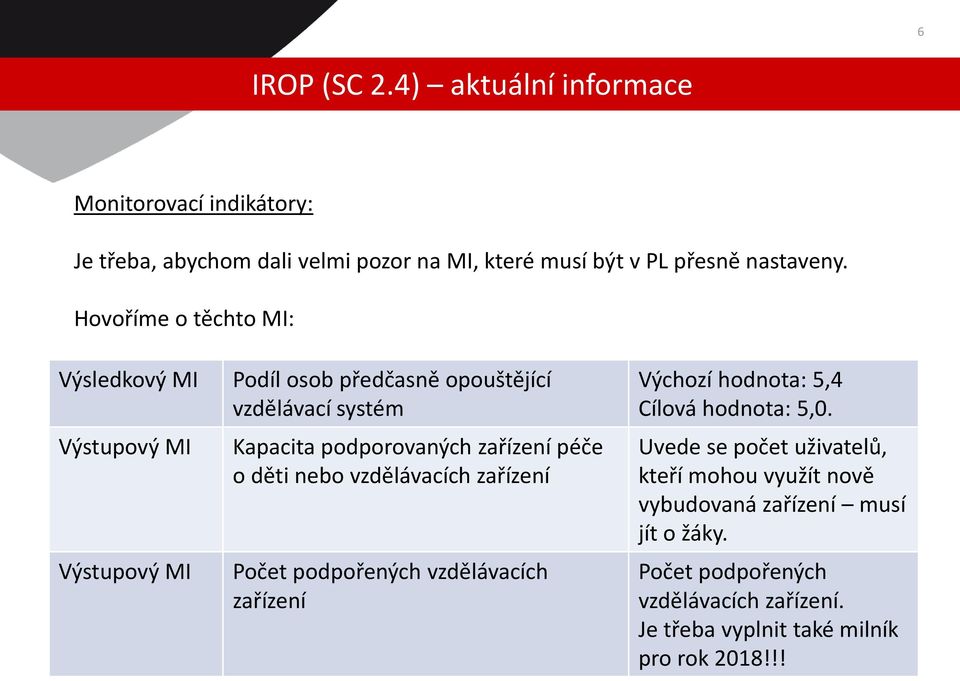 péče o děti nebo vzdělávacích zařízení Počet podpořených vzdělávacích zařízení Výchozí hodnota: 5,4 Cílová hodnota: 5,0.