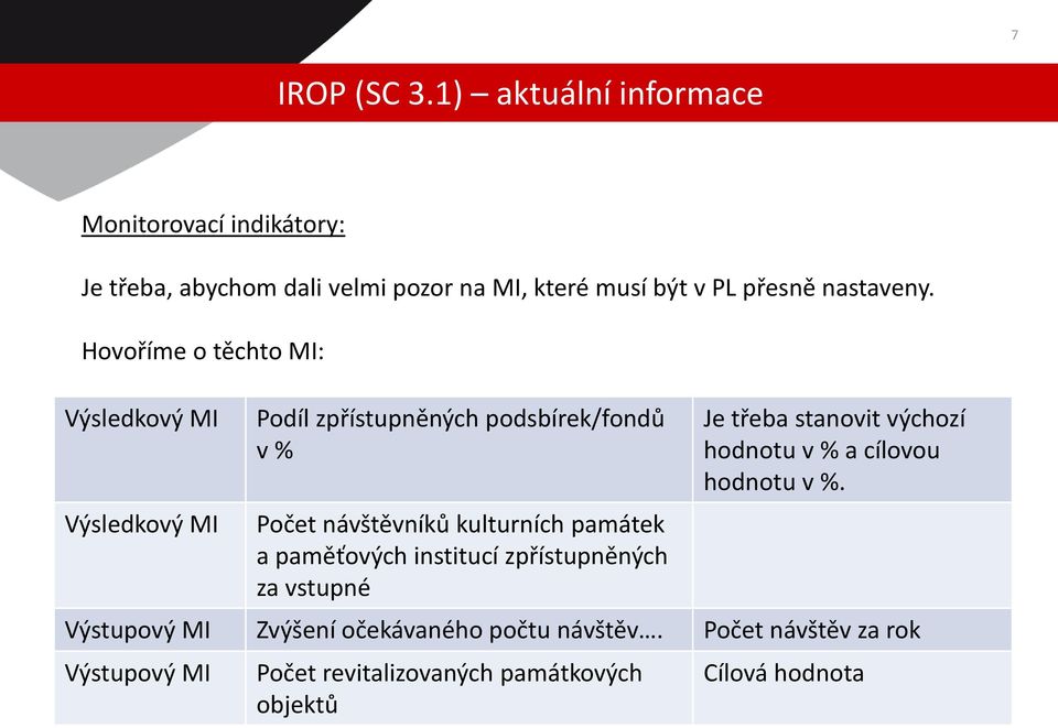 Hovoříme o těchto MI: Výsledkový MI Výsledkový MI Podíl zpřístupněných podsbírek/fondů v % Počet návštěvníků kulturních památek a