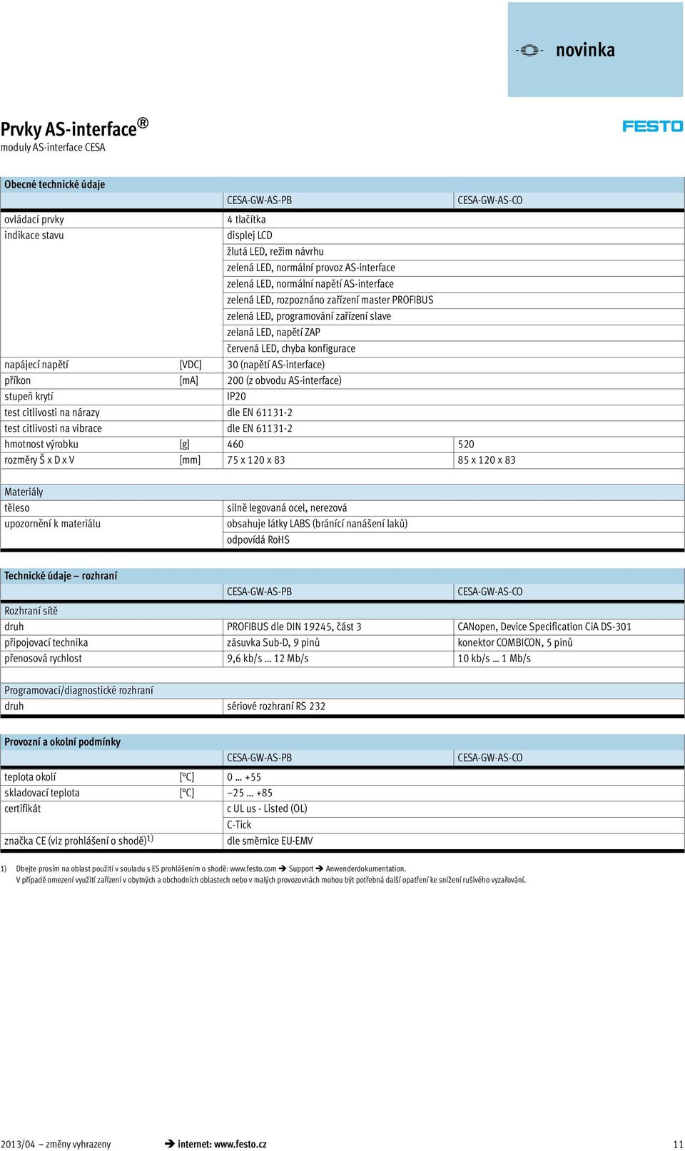 konfigurace napájecí napětí [VDC] 30 (napětí AS-interface) příkon [ma] 200 (z obvodu AS-interface) stupeň krytí IP20 test citlivosti na nárazy dle EN 61131-2 test citlivosti na vibrace dle EN 61131-2