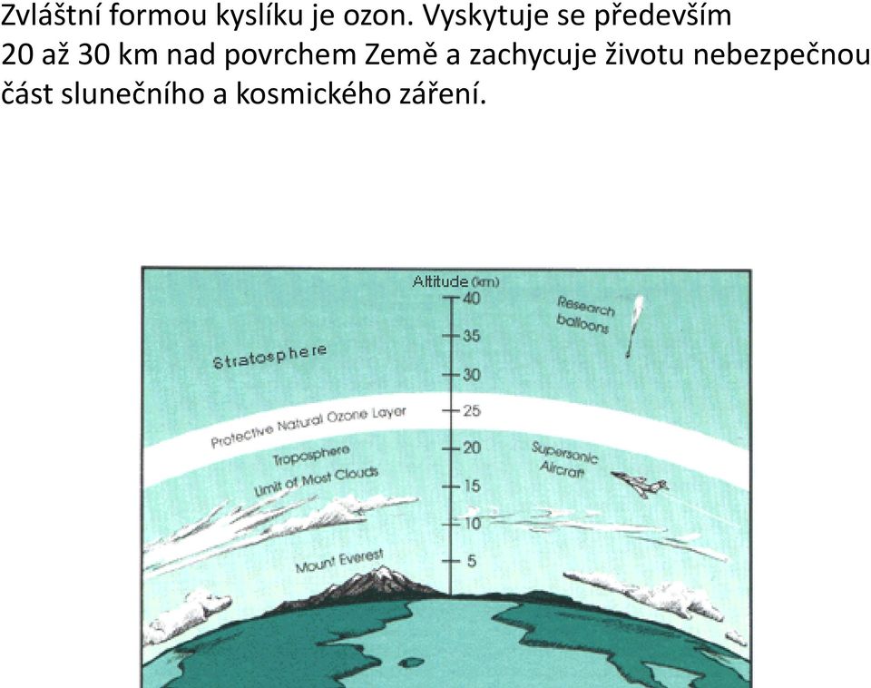 nebezpečnou část slunečního a kosmického záření.