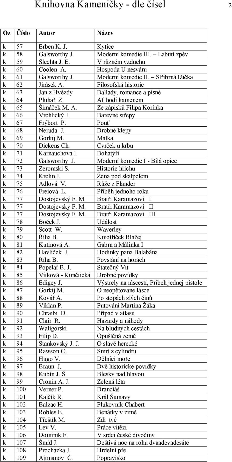 Barevné střepy k 67 Frýbort P. Pouť k 68 Neruda J. Drobné klepy k 69 Gorkij M. Matka k 70 Dickens Ch. Cvrček u krbu k 71 Karnauchová I. Bohatýři k 72 Galsworthy J.