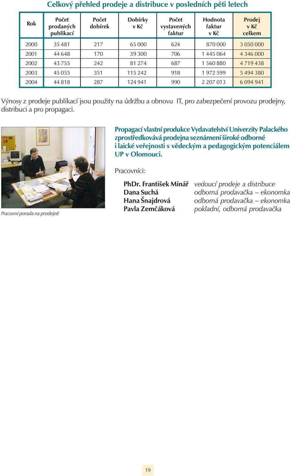 2 207 013 6 094 941 Výnosy z prodeje publikací jsou použity na údržbu a obnovu IT, pro zabezpečení provozu prodejny, distribuci a pro propagaci.