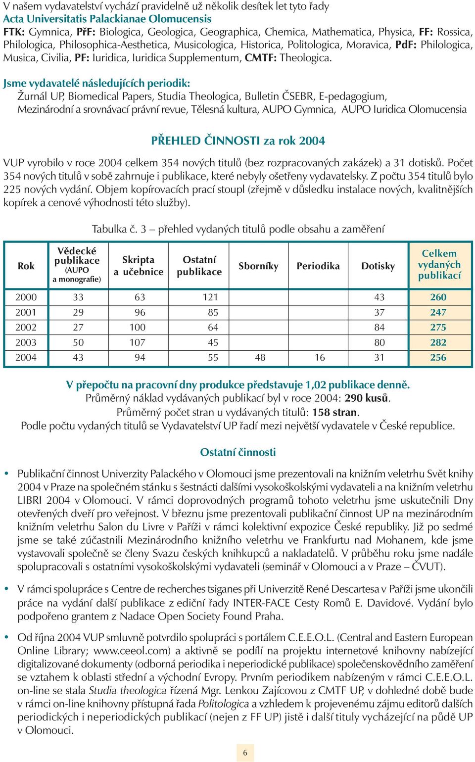 Jsme vydavatelé následujících periodik: Žurnál UP, Biomedical Papers, Studia Theologica, Bulletin ČSEBR, E-pedagogium, Mezinárodní a srovnávací právní revue, Tělesná kultura, AUPO Gymnica, AUPO