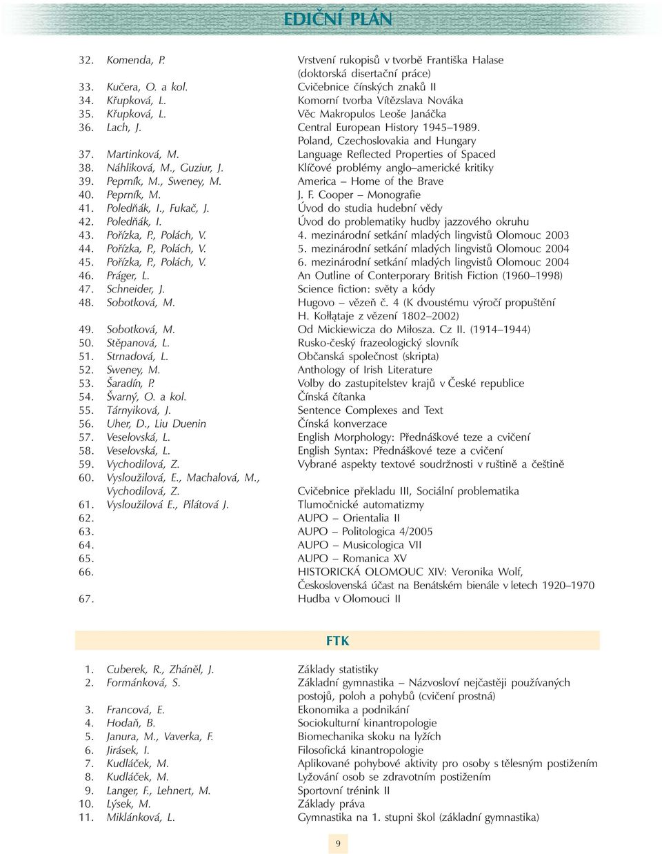 Language Reflected Properties of Spaced 38. Náhliková, M., Guziur, J. Klíčové problémy anglo americké kritiky 39. Peprník, M., Sweney, M. America Home of the Brave 40. Peprník, M. J. F.