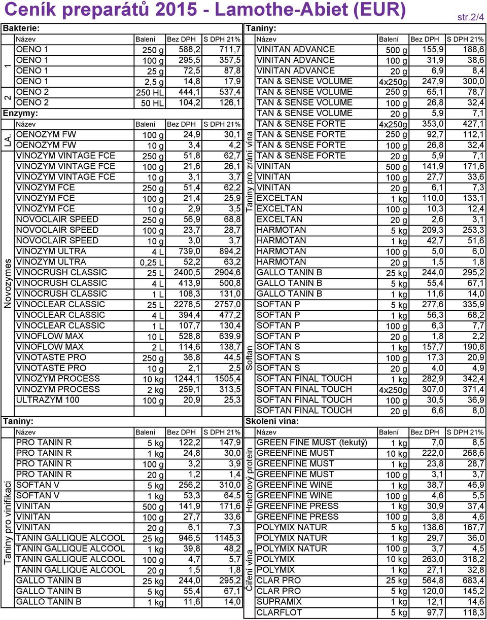 SENSE VOLUME 4x250g 247,9 300,0 OENO 2 250 HL 444,1 537,4 TAN & SENSE VOLUME 250 g 65,1 78,7 OENO 2 50 HL 104,2 126,1 TAN & SENSE VOLUME 100 g 26,8 32,4 Enzymy: TAN & SENSE VOLUME 20 g 5,9 7,1 Název