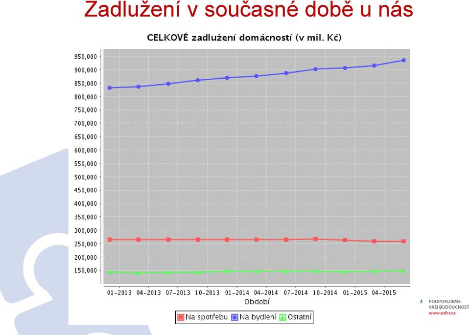 současné době: - bydlení: