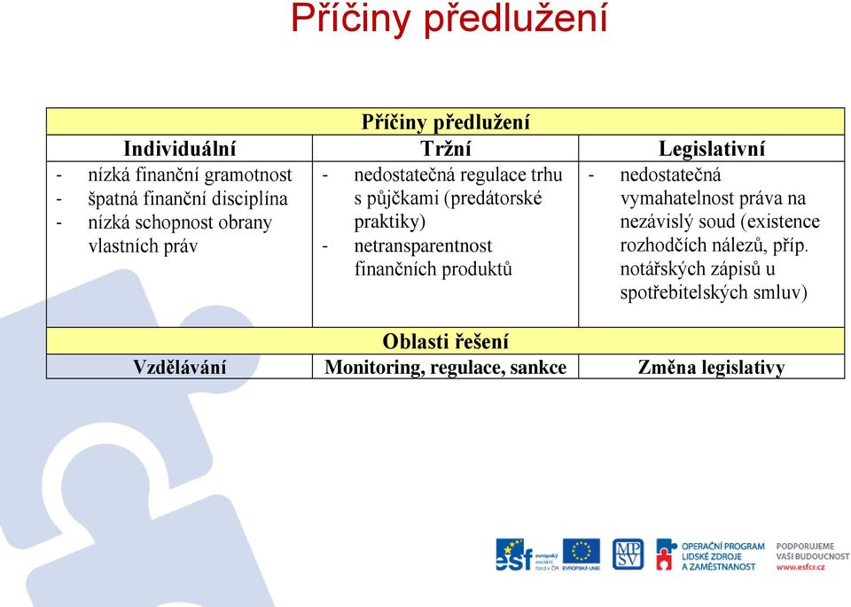 disciplína - nízká schopnost obrany vlastních práv - nedostatečná vymahatelnost práva na nezávislý soud (existence