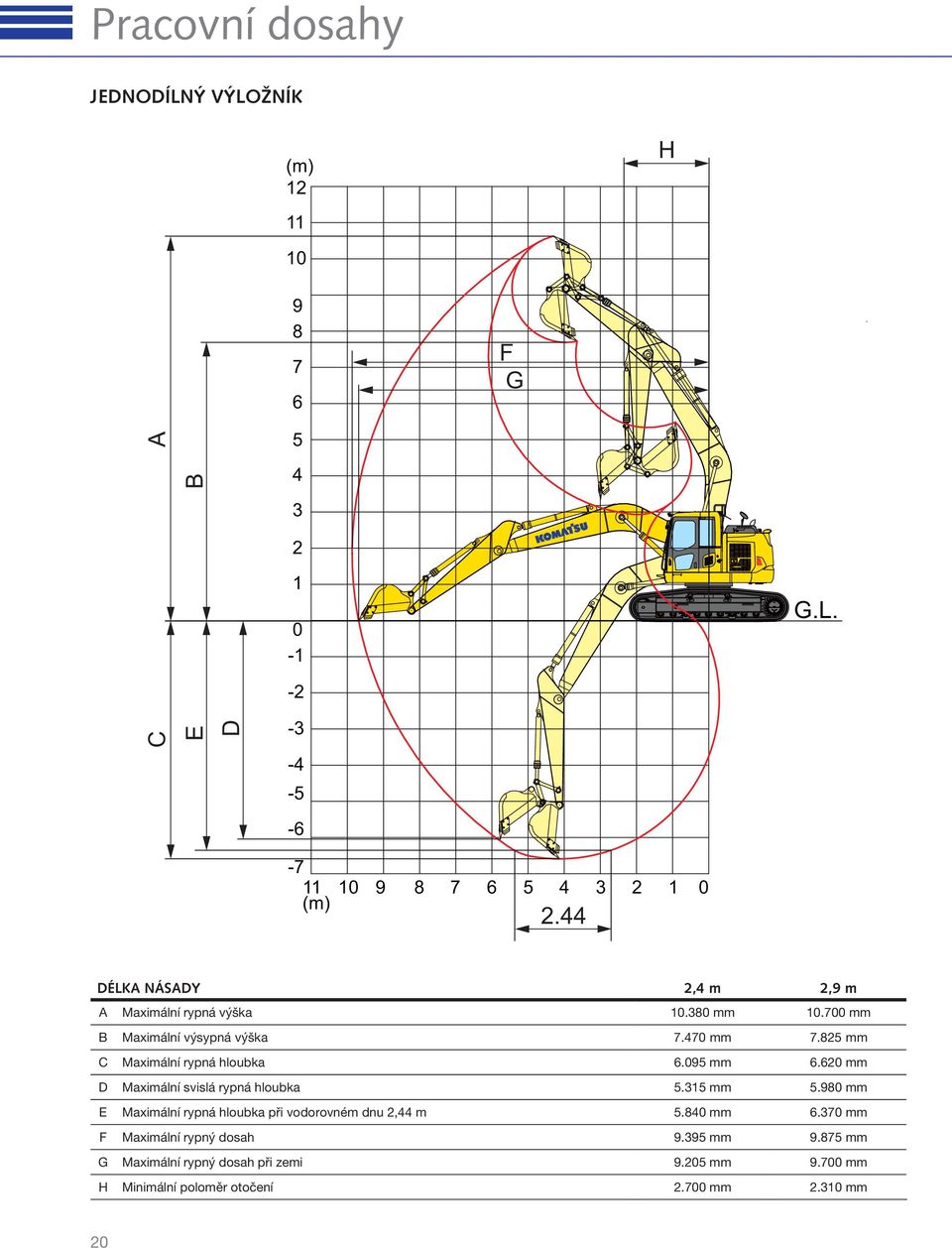 825 mm C Maximální rypná hloubka 6.095 mm 6.620 mm D Maximální svislá rypná hloubka 5.315 mm 5.