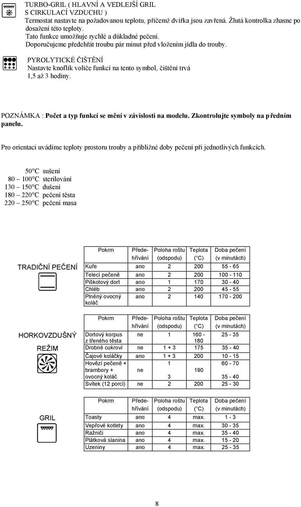 PYROLYTICKÉ ČIŠTĚNÍ Nastavte knoflík voliče funkcí na tento symbol, čištění trvá 1,5 až 3 hodiny. POZNÁMKA : Počet a typ funkcí se mění v závislosti na modelu. Zkontrolujte symboly na předním panelu.