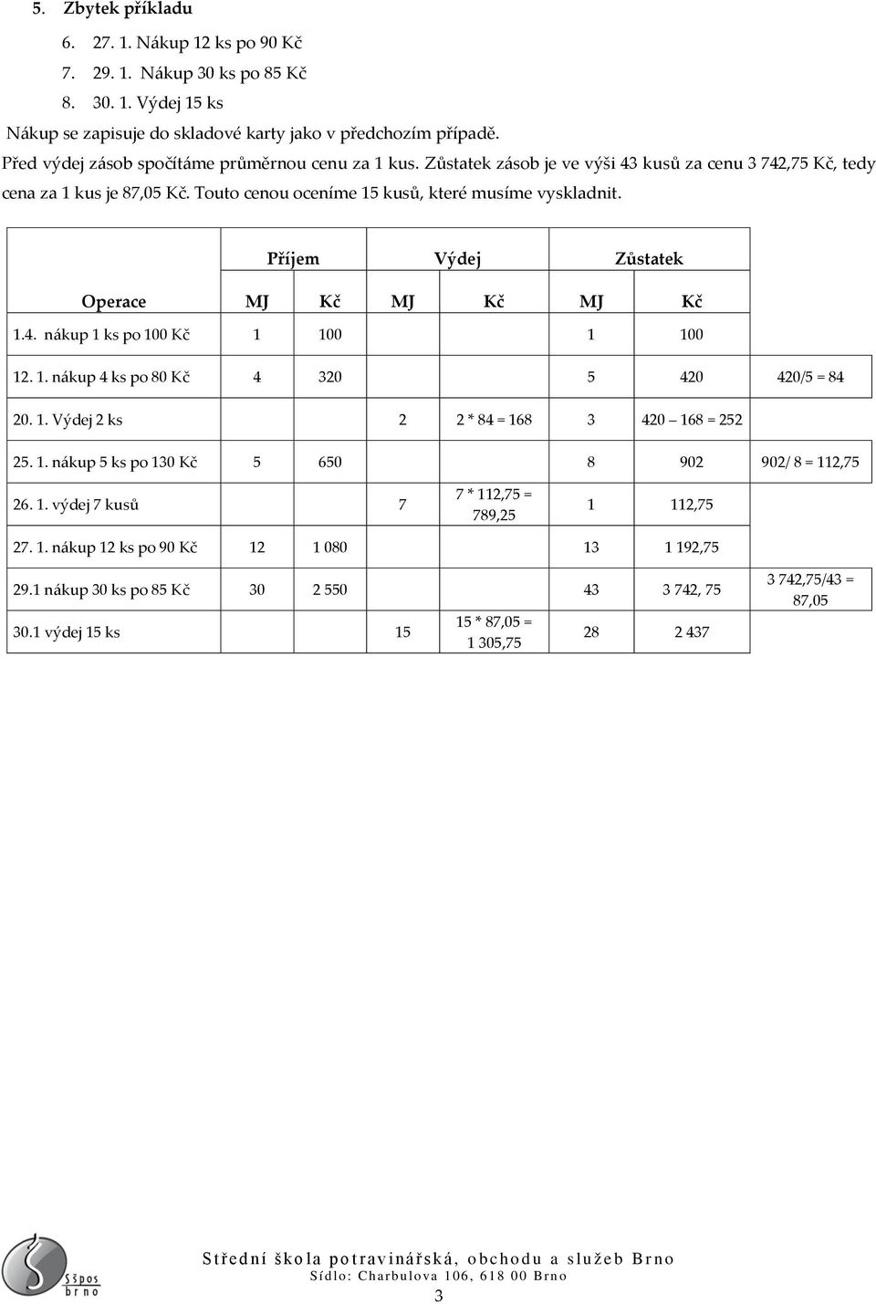 1.4. nákup 1 ks po 100 Kč 1 100 1 100 12. 1. nákup 4 ks po 80 Kč 4 320 5 420 420/5 = 84 20. 1. Výdej 2 ks 2 2 * 84 = 168 3 420 168 = 252 25. 1. nákup 5 ks po 130 Kč 5 650 8 902 902/ 8 = 112,75 26.