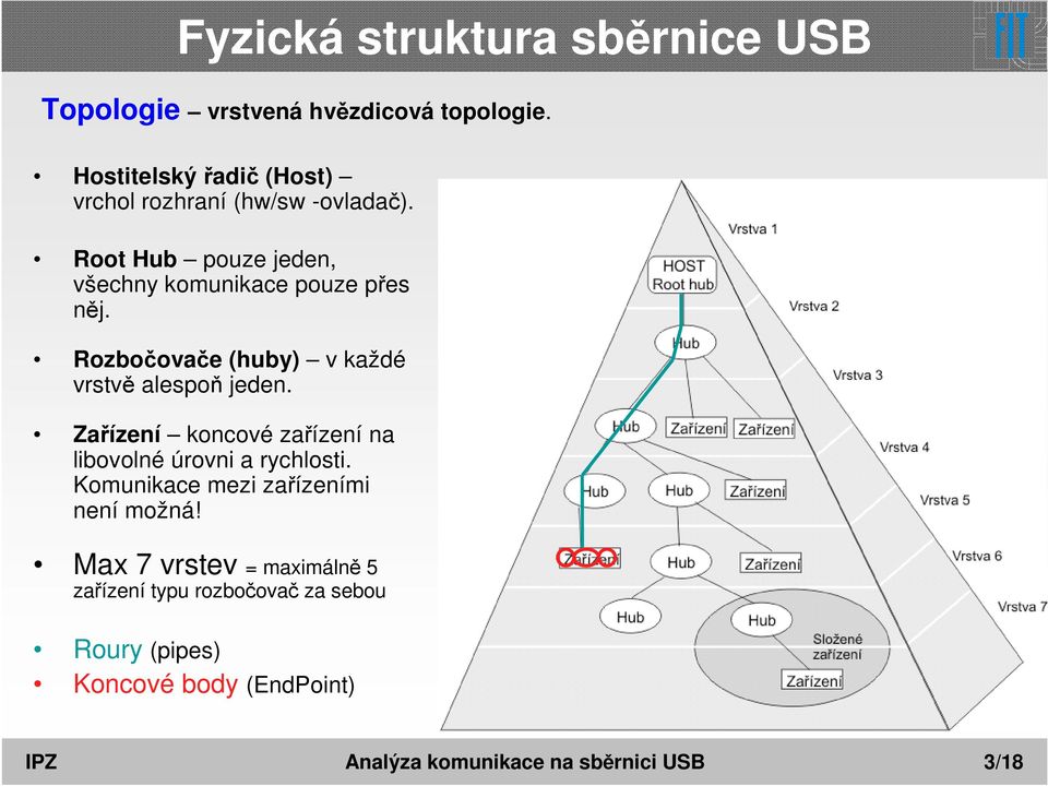 Rozbočovače (huby) v každé vrstvě alespoň jeden. Zařízení koncové zařízení na libovolné úrovni a rychlosti.